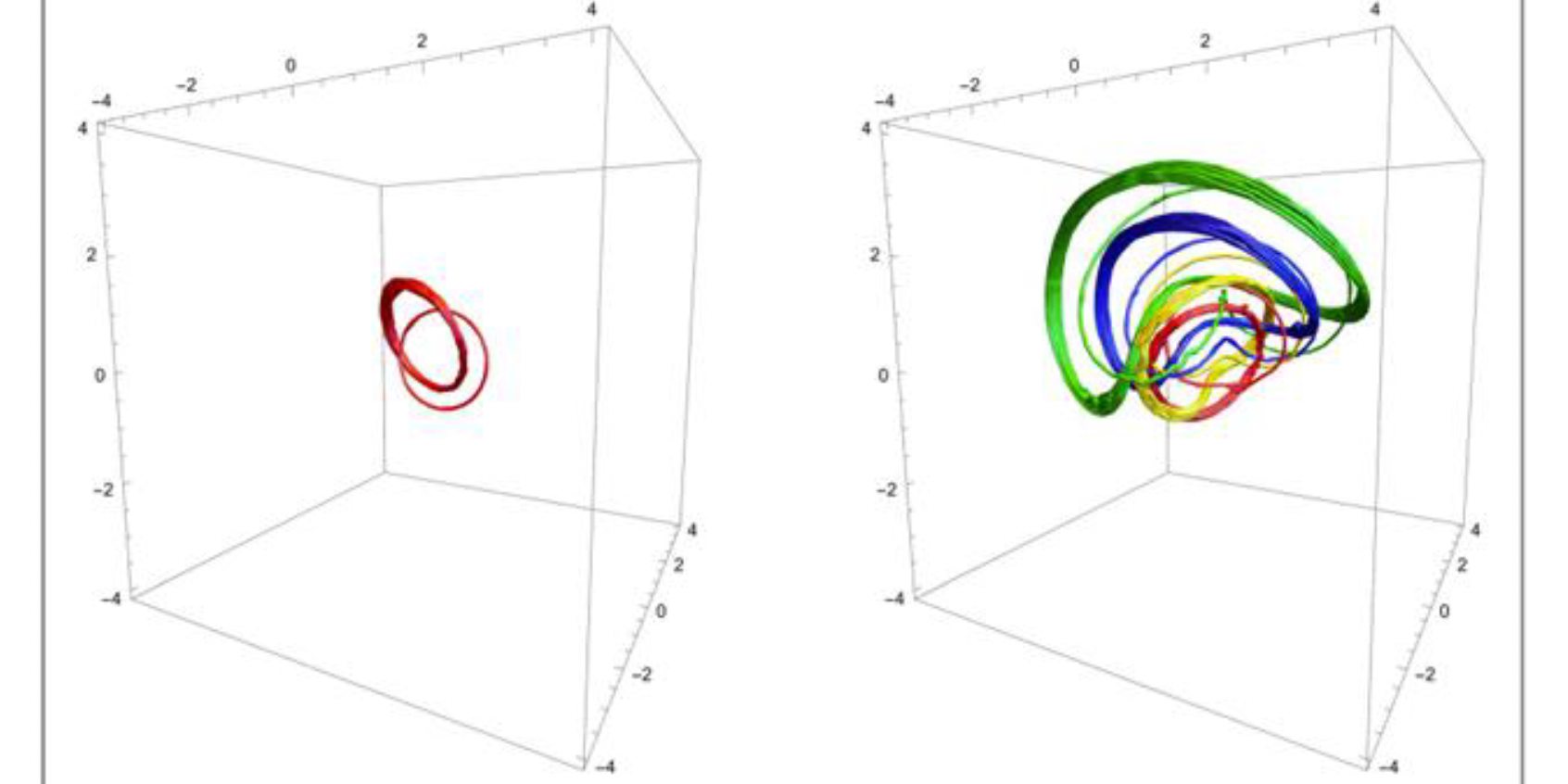 Seminario DFI: The Hurwitz-Hopf map and harmonic wave functions for integer and half–integer angular momentum